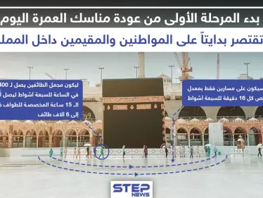 عودة مناسك العمرة تدريجياً بعد انقطاع لأشهر بسبب فايروس كورونا - وكالة ستيب نيوز