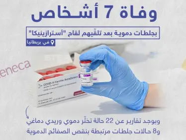 وفاة 7 أشخاص بجلطات دموية بعد تلقيهم لقاح "أسترازينيكا" في بريطانيا - وكالة ستيب نيوز