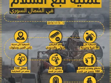 احصائيات عملية نبع السلام في الشمال السوري - وكالة ستيب نيوز