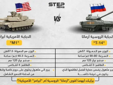 برأيك أيهما أقوى دبابة "أرماتا" الروسية أم  دبابة "أبرامز" الأمريكية ؟ - وكالة ستيب نيوز