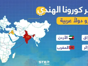 4 دول عربية من أصل 21 دولة في العالم إنتقل إليها فايروس كورونا الهندي المتحور - وكالة ستيب نيوز