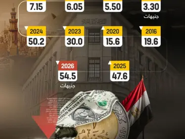 رحلة الجنيه المصري أمام الدولار - وكالة ستيب نيوز