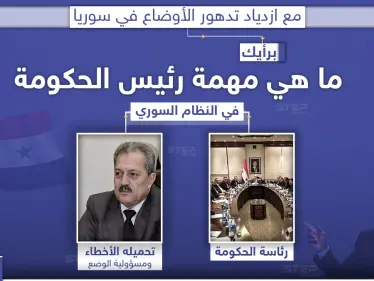 بعد تعيينه رئيساً لحكومة النظام السوري خلفاً لخميس.. ما هي مهمة حسين عرنوس برأيك - وكالة ستيب نيوز