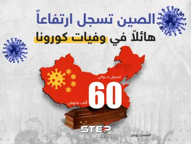 الصين تسجل ارتفاعاً هائلاً في وفيات كورونا بـ 60 ألف حالة - وكالة ستيب نيوز