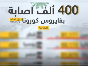 إحصائية إصابات فايروس كورونا في بعض الدول 24/03/2020 - وكالة ستيب نيوز