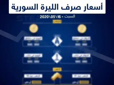 أسعار الذهب والعملات في سوريا اليوم 16-5-2020 - وكالة ستيب نيوز