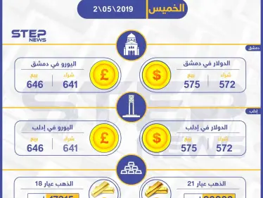 أسعار الذهب والعملات في سوريا اليوم 2-05-2019 - وكالة ستيب نيوز