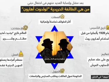 تعرّف على الحريدية طائفة "تولدوت أهارون"... التي قتل وأصيب العديد منهم بسبب التدافع في يوم احتفالهم الديني - وكالة ستيب نيوز