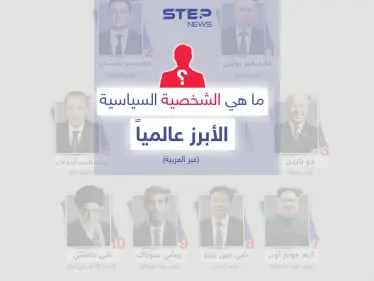 اختارت وكالة ستيب مجموعة من السياسيين الدوليين (غير العرب)، كانت أسماؤهم من بين الأكثر تداولاً على وسائل الإعلام العالمية خلال عام 2022.. من هي الشخصية السياسية العالمية الأبرز لهذا العام برأيك؟ - وكالة ستيب نيوز