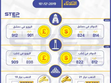أسعار الذهب والعملات في سوريا اليوم 10-12-2019 - وكالة ستيب نيوز