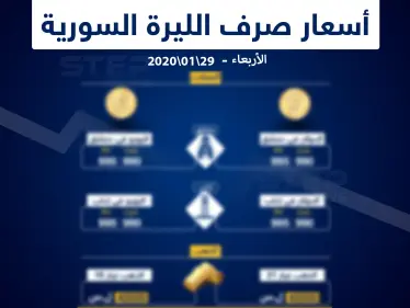 أسعار الذهب والعملات في سوريا ليوم الأربعاء 28-1-2020 - وكالة ستيب نيوز