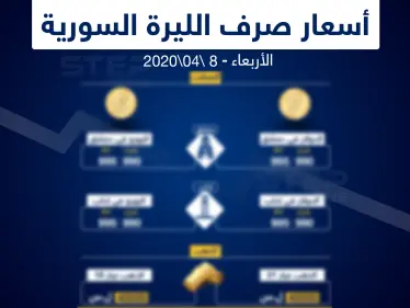 أسعار الذهب والعملات في سوريا اليوم 8-4-2020 - وكالة ستيب نيوز