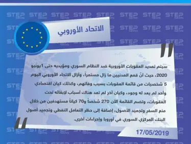 الاتحاد الأوروبي يعلن عن تمديد عقوباته على النظام السوري لعام آخر ويكشف عن عدد الأشخاص والكيانات المستهدفين بالعقوبات - وكالة ستيب نيوز