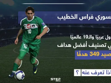 اللاعب السوري فراس الخطيب من ضمن أفضل الهدافين في العالم - وكالة ستيب نيوز