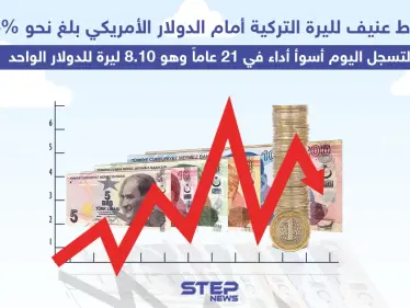 هبوط حاد لليرة التركية أمام الدولار - وكالة ستيب نيوز