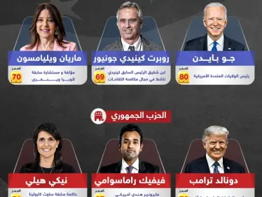 أبرز المرشحين للانتخابات الأمريكية القادمة من الحزبين - وكالة ستيب نيوز