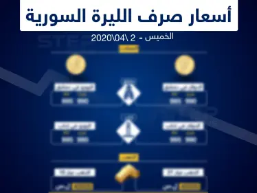 أسعار الذهب والعملات في سوريا اليوم 2-04-2020 - وكالة ستيب نيوز