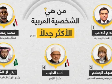 من هي الشخصية الجدلية العربية الأبرز لعام 2021 ؟ - وكالة ستيب نيوز