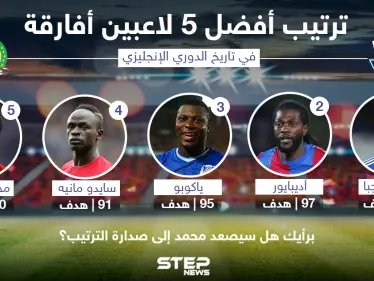 ترتيب أفضل 5 لاعبين أفارقة في الدوري الأنكليزي - وكالة ستيب نيوز