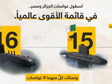 أسطول الغواصات الجزائري والمصري، ضمن قائمة الأقوى عالمياً، إذ يمتلك كل منهما 8 غواصات جعلتهما في الترتيب 15 و16 توالياً على مستوى العالم. - وكالة ستيب نيوز