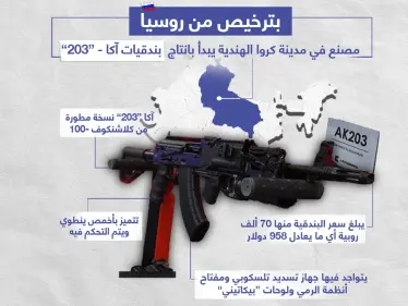 تعرّف على بندقية "أكا 203" المصنوعة في الهند بترخيص من روسيا - وكالة ستيب نيوز