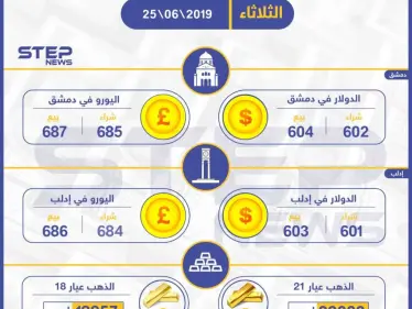 أسعار الذهب والعملات في سوريا اليوم 25-06-2019 - وكالة ستيب نيوز