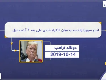 ترامب: لندع سوريا والأسد يحميان الأكراد فنحن على بعد 7 آلاف ميل - وكالة ستيب نيوز
