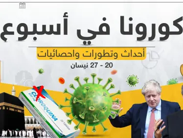 تابع معنا بتقرير مفصل لـ أخبار كورونا حول العالم في آخر أسبوع - وكالة ستيب نيوز