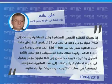 وزير النفط في حكومة نظام الأسد "علي غانم": خسائرنا في قطاع النفط كبيرة وتوريده أمر غاية في الصعوبة - وكالة ستيب نيوز
