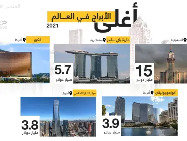 تعرّف على أغلى 5 أبراج في العالم، من حيث تكلفة البناء - وكالة ستيب نيوز