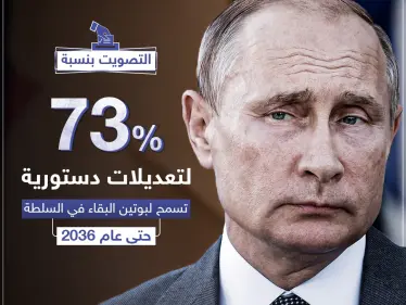 تعديلات دستورية تسمح لبوتين البقاء في السلطة حتى عام 2036 - وكالة ستيب نيوز