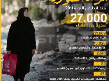 عشرات الآلاف قُتلن واعتقلن .. انفوغرافيك: الانتهاكات ضد المرأة السورية منذ 2011 - وكالة ستيب نيوز