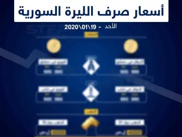 أسعار الذهب والعملات في سوريا اليوم 19-1-2020 - وكالة ستيب نيوز