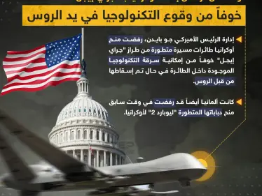 واشنطن ترفض إمداد أوكرانيا بطائرات مسيرة متطورة خوفاً من وقوعها في يد الروس - وكالة ستيب نيوز