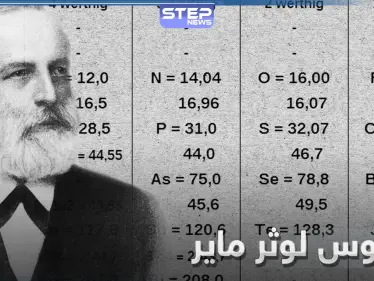 من هو يوليوس لوثر ماير Julius Lothar Meyer الذي احتفل به Google - وكالة ستيب نيوز