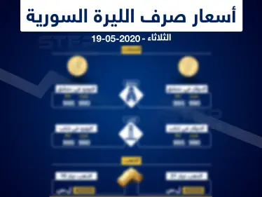 أسعار الذهب والعملات في سوريا اليوم 19-5-2020 - وكالة ستيب نيوز