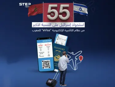 الإسرائيليون يتدفقون إلى المغرب واستحواذهم على النسبة الأكبر من نظام التأشيرات الإلكترونية - وكالة ستيب نيوز