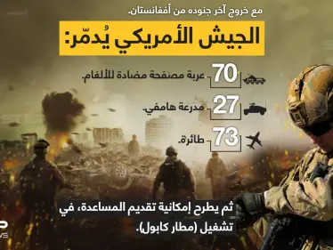القوات الأمريكية تُدمر عتاداََ ومركبات عسكرية، قُبيل مغادرة آخر جنودها أفغانستان. وتُعلن استعدادها لتقديم المساعدة في إدارة مطار (كابول) - وكالة ستيب نيوز