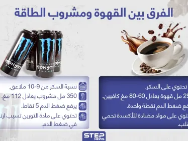الفرق بين القهوة ومشروب الطاقة - وكالة ستيب نيوز
