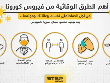 أهم الطرق الوقائية من فيروس كورونا بعد اكتشاف حالات لأول مرة شمال سوريا - وكالة ستيب نيوز