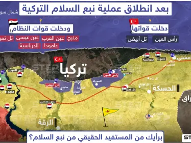 برأيك من المستفيد الحقيقي من عملية نبع السلام ؟ - وكالة ستيب نيوز