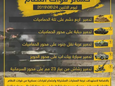 إحصائية لخسائر قوات الأسد خلال معارك الشمال السوري ضد قوات المعارضة - وكالة ستيب نيوز