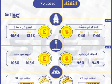 أسعار الذهب والعملات في سوريا اليوم 7-1-2020 - وكالة ستيب نيوز