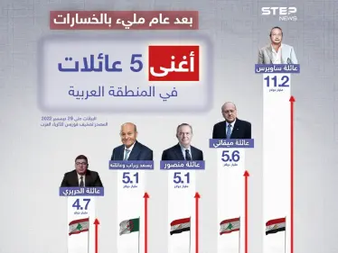 قائمة فوربس لأغنى 5 عائلات عربية - وكالة ستيب نيوز