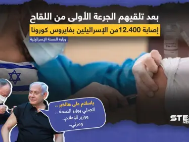 إصابة 12400 إسرائيلي بفايروس كورونا عقب تلقيهم اللقاح - وكالة ستيب نيوز
