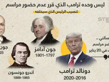 على غرار ترامب تعرف على رؤوساء الولايات المتحدة الأمريكية الذين لم يحضرو مراسم تنصيب من خَلفهم - وكالة ستيب نيوز