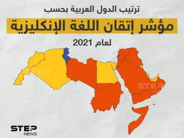 تصنيف الدول العربية حسب إتقانها اللغة الإنجليزية للعام 2021 - وكالة ستيب نيوز