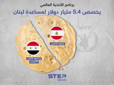 برنامج الأغذية يخصص 5.4 مليار دولار لمساعدة لبنان ... نصفهم للاجئين السوريين - وكالة ستيب نيوز