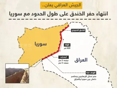 الجيش العراقي ينتهي من حفر خندق على طول الحدود مع سوريا - وكالة ستيب نيوز