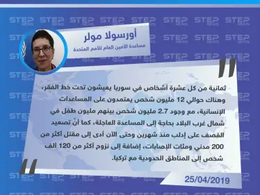مساعدة الأمين العام للأمم المتحدة تكشف عن عدد المحتاجين للمساعدات الإنسانية في سوريا - وكالة ستيب نيوز